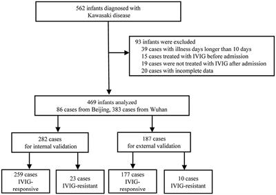 A New Scoring System for Prediction of Intravenous Immunoglobulin Resistance of Kawasaki Disease in Infants Under 1-Year Old